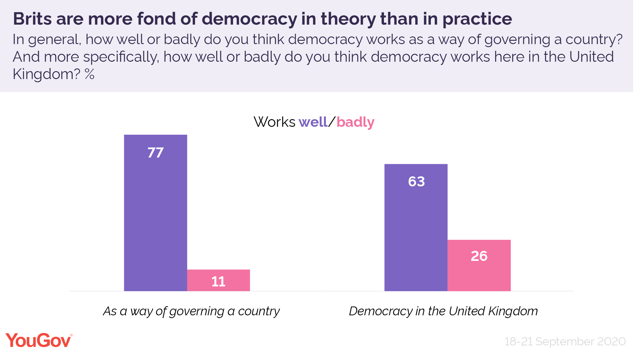 how-democratic-is-the-uk-yougov